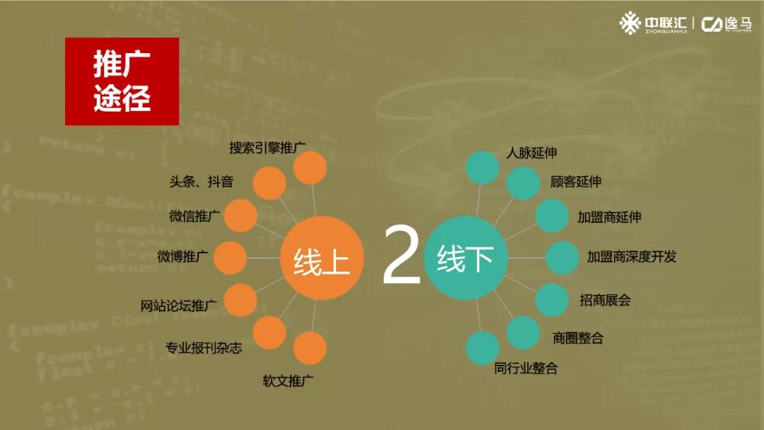 招商最有效的策略,招商十步必备技巧