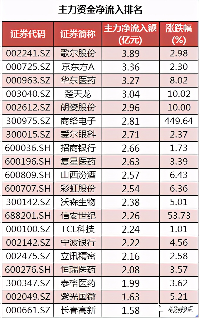 周一a股重大投资机会,周四股市重要投资参考