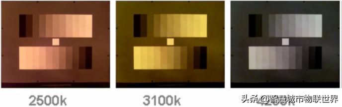 视频监控使用的摄像机有哪三种,视频监控系统摄像机供电基础知识