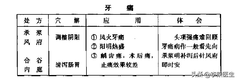 广安门医院针灸科高立山,高立山内科针灸方法