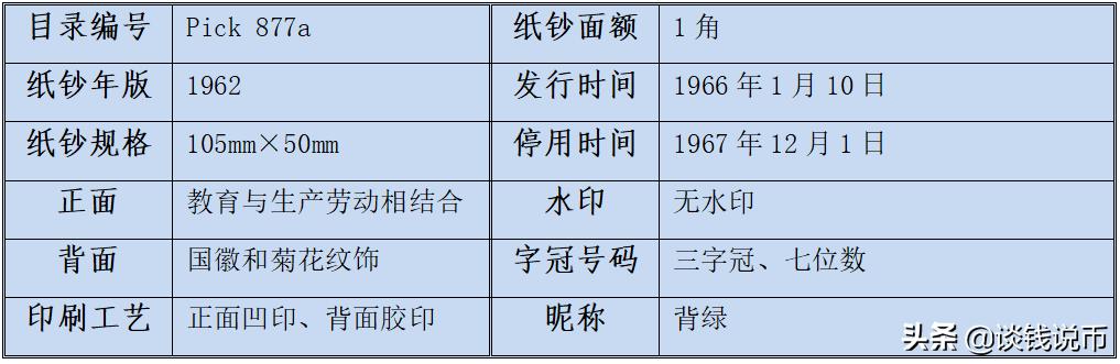 第三套人民币样币真品正背图片,第三套人民币五元版别