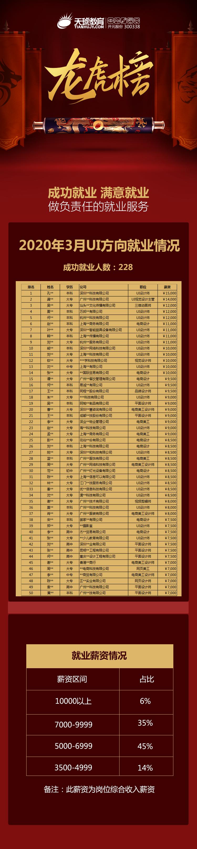 都2021年了，该不会还有人不知道百度、欧派在这儿招人吧？