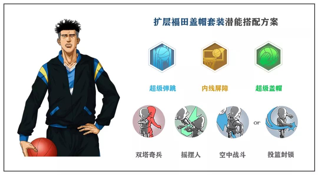 灌篮高手手游进阶福田怎么样,灌篮高手手游集训福田技能优先点