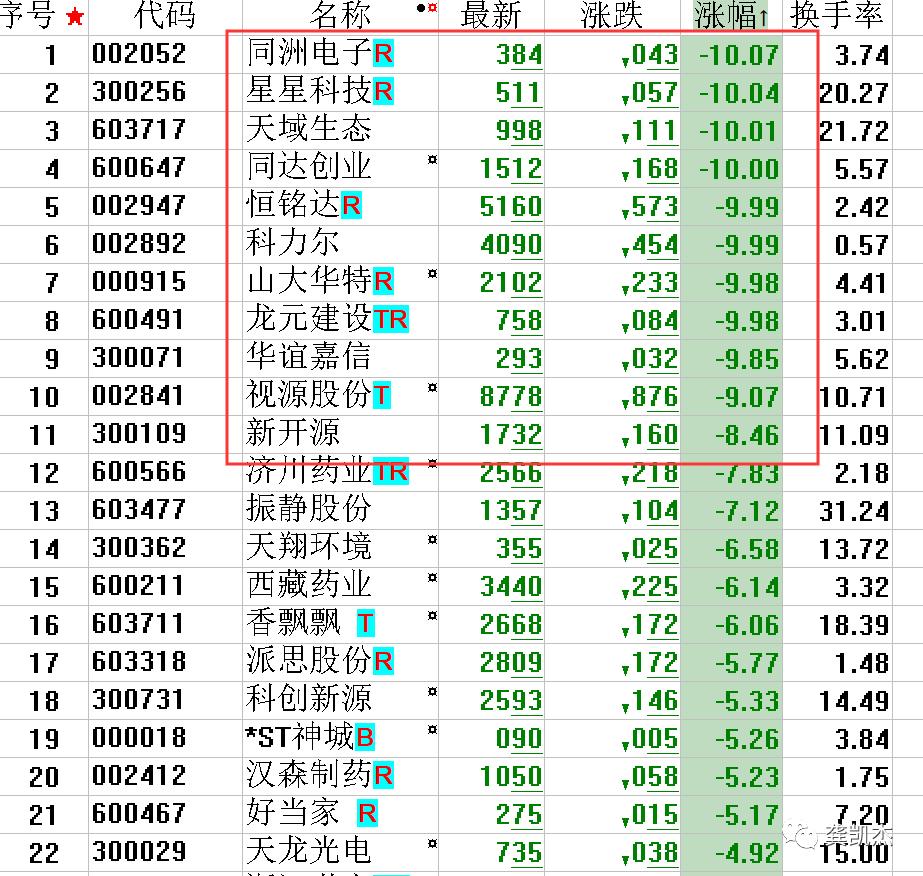 晚评:涨停狂潮,错过了就哭吧