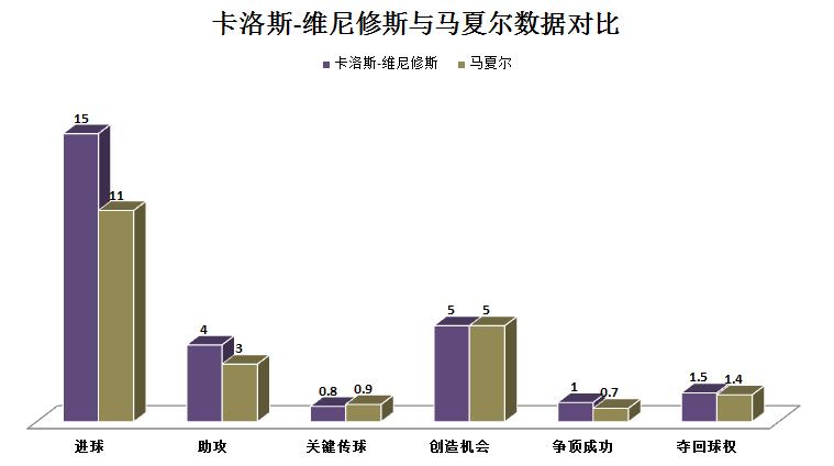 深度|曼联猎物卡洛斯-维尼修斯:技术型大中锋,进球效率高