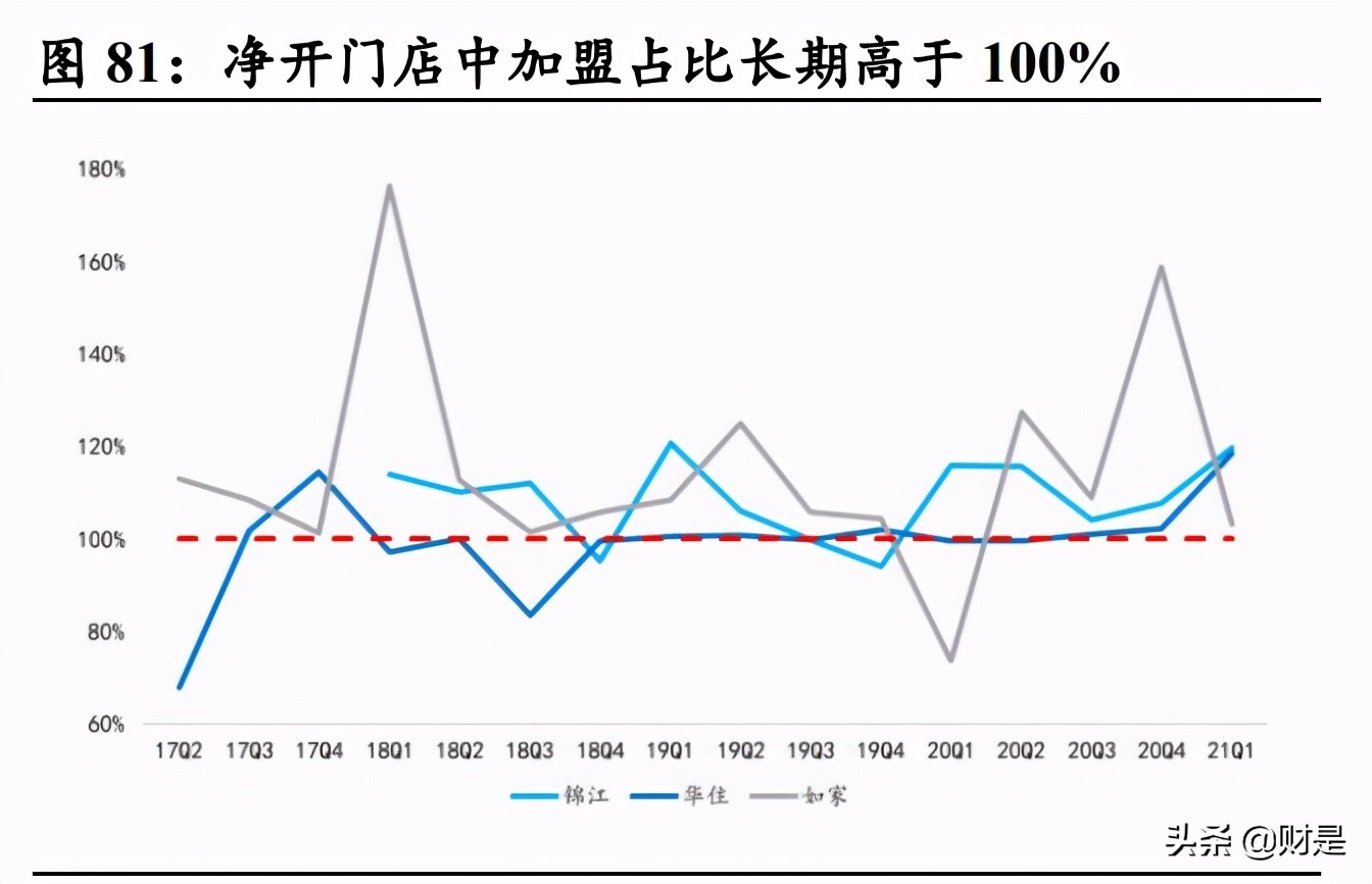 社服行业2021年中期策略报告：消费重启，静待复苏