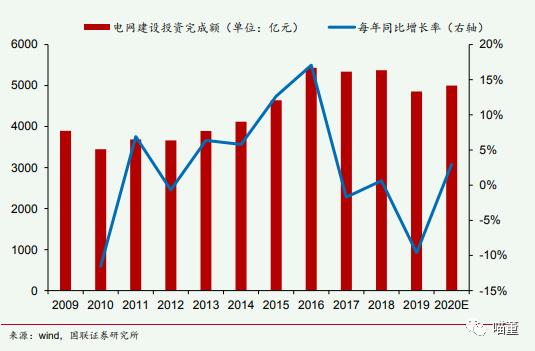 低压电器龙头排行榜,正泰电器低压电器