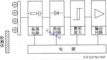 行程开关和限位开关有什么区别,接近行程开关接线视频