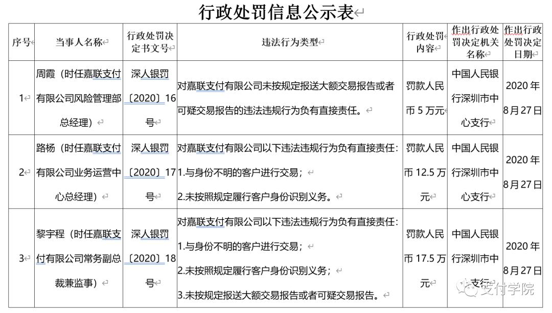 嘉联支付罚款,嘉联支付违规案例