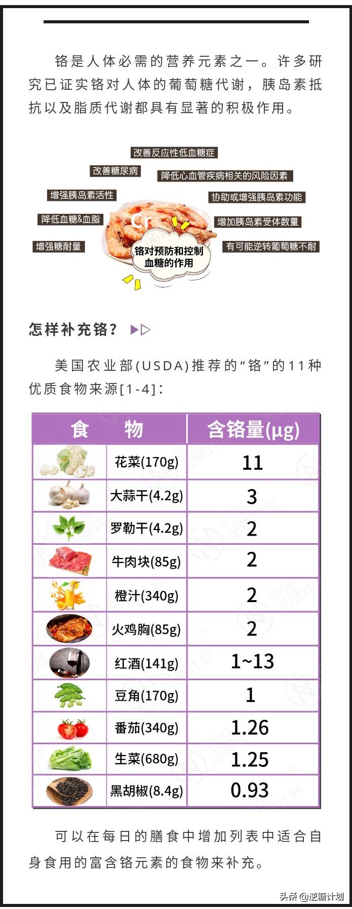 动脉粥样硬化心脏病吃什么保健品,脑动脉硬化血糖高冠心病