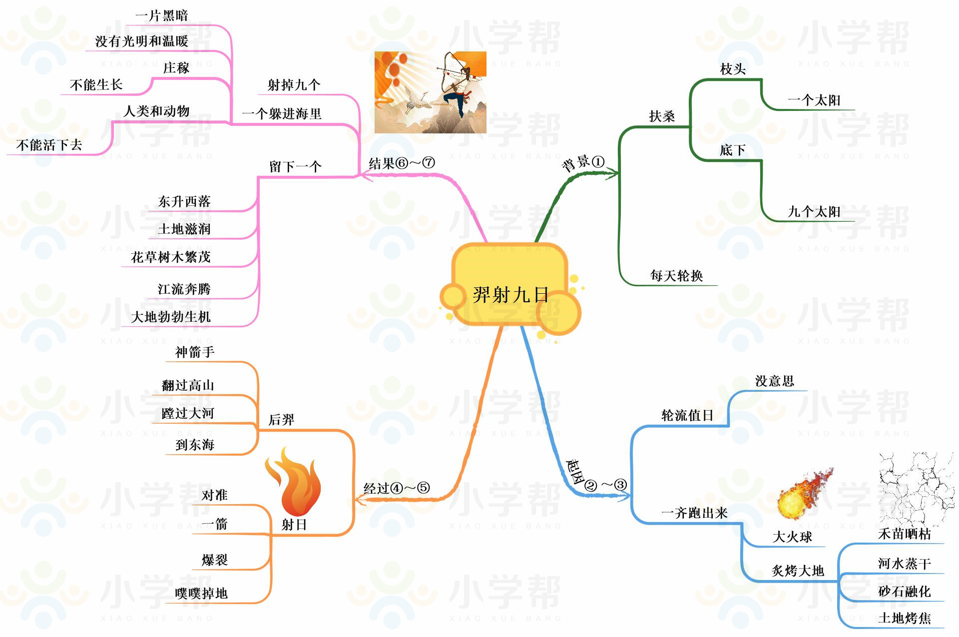 新部编版小学六年级语文思维导图,部编版1-6年级语文上册思维导图
