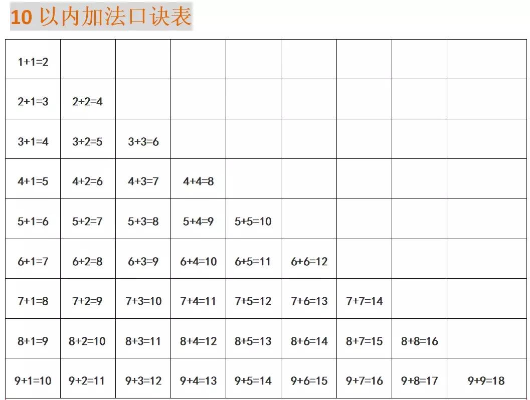 一年级数学上册1-5的认识和加减法,一年级上册数学附加题100道及答案