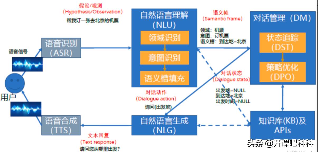 nlp智能问答架构,nlp语言解析