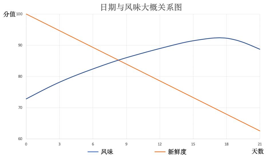 喝咖啡也能喝醉,喝咖啡也能喝醉么