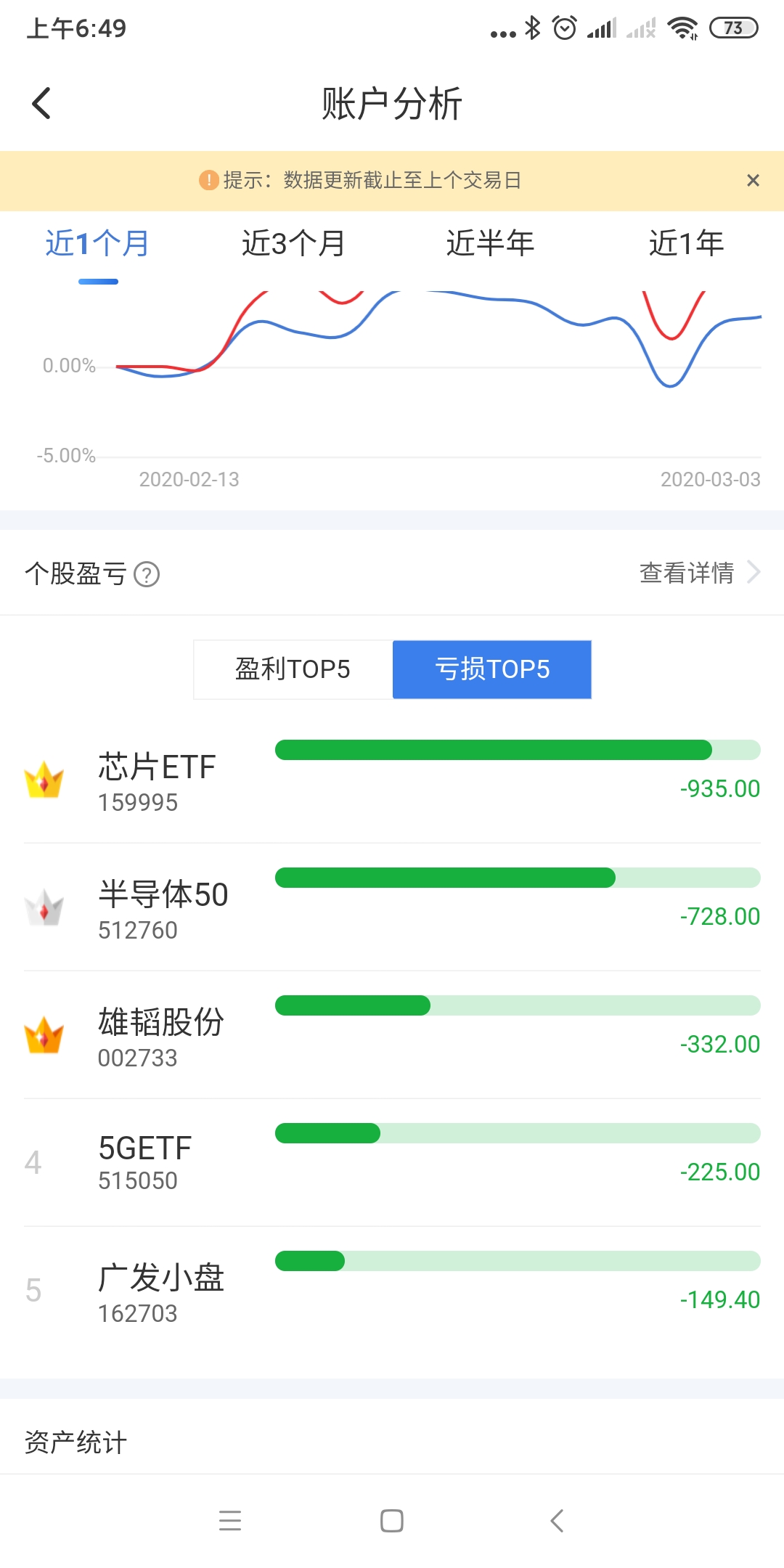 股市炒股的八条心得,炒股新手必看十大误区