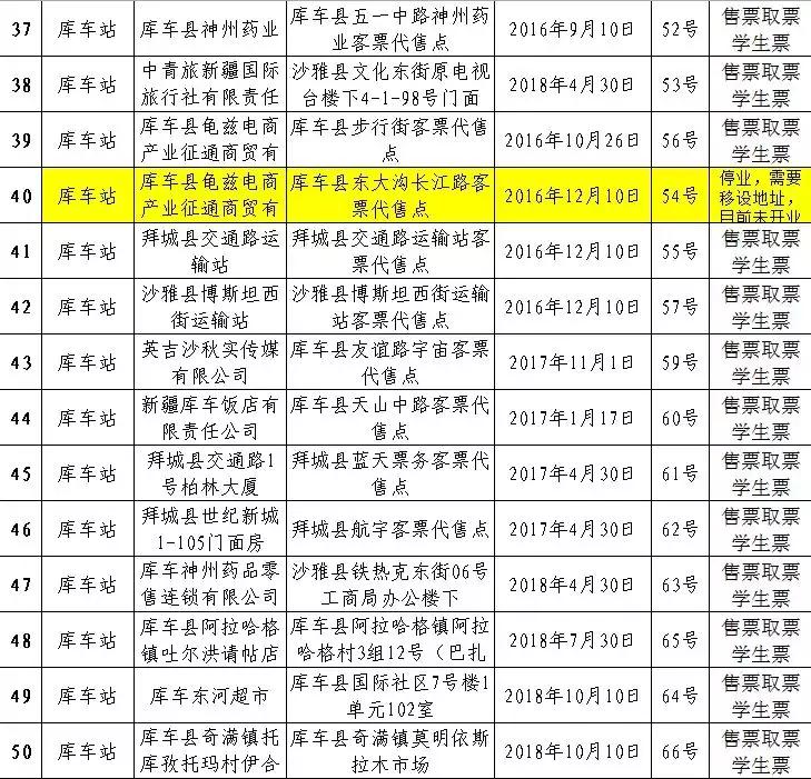 阿克苏火车站学生票,新疆阿克苏火车站最新通知