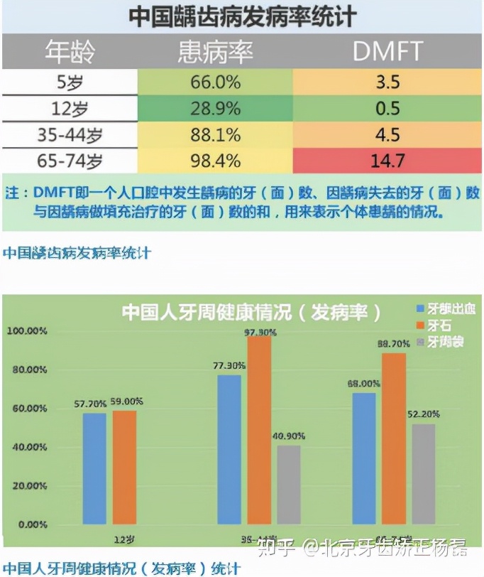 北京牙齿矫正大约要多少钱,北京哪个医院看牙齿矫正比较好
