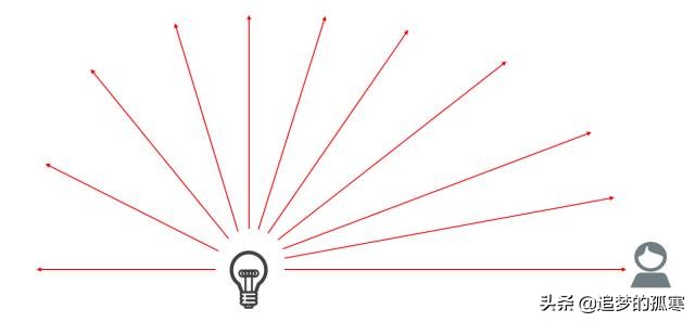 5g牌照发放给的运营商,5g牌照发放时间最新消息