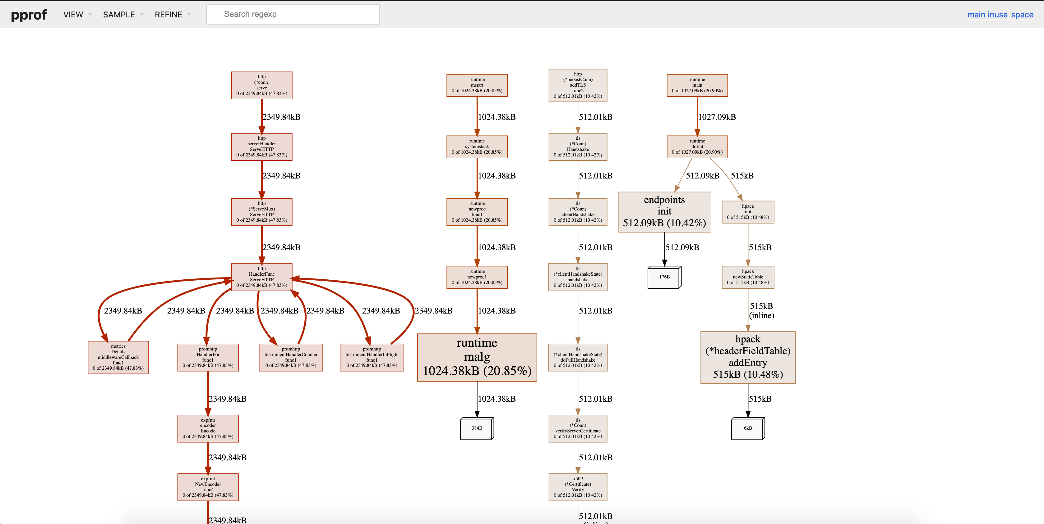 go内存泄漏案例,go切片内存泄露