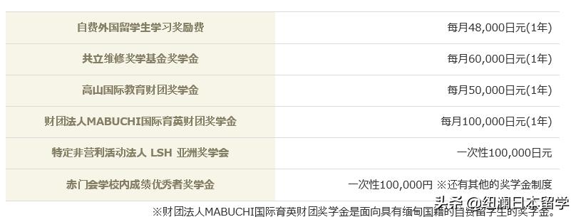日本优质语言学校招生条件盘点,赤门会日本语学校报名条件