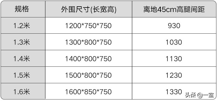看了一眼你的图纸，就知道你不懂尺度