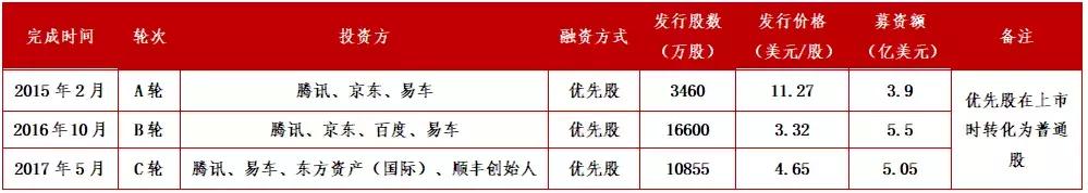 易鑫集团汽车贷款,易鑫集团车贷看征信吗