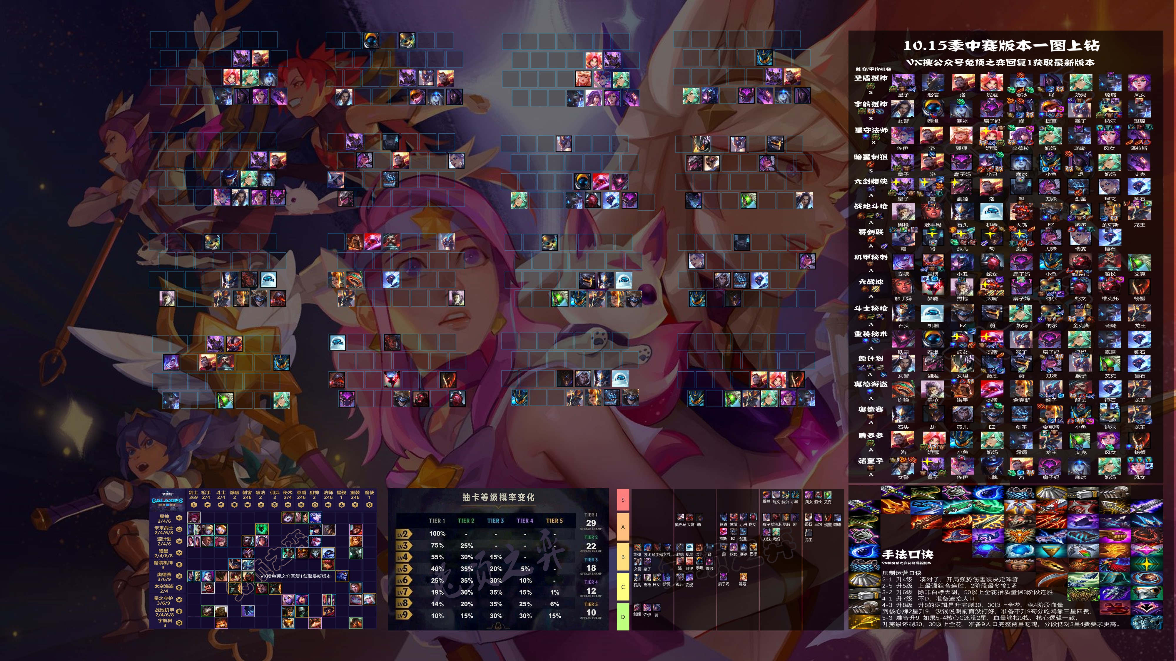 云顶之弈刺客站位技巧图解,云顶之弈面对刺客怎么站位