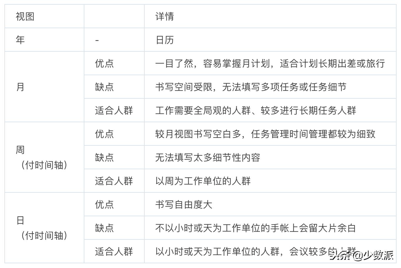 手帐的每周计划怎么做,手帐每日计划怎么做