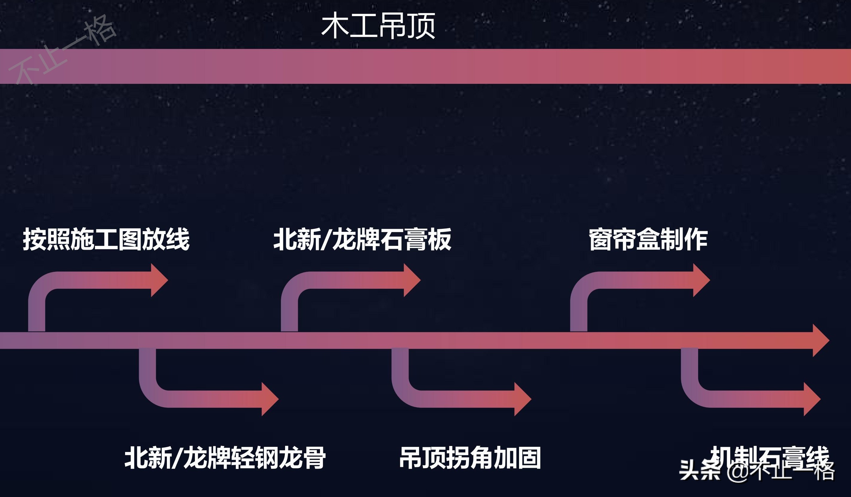装修36计怎么定风格,装修36道工序
