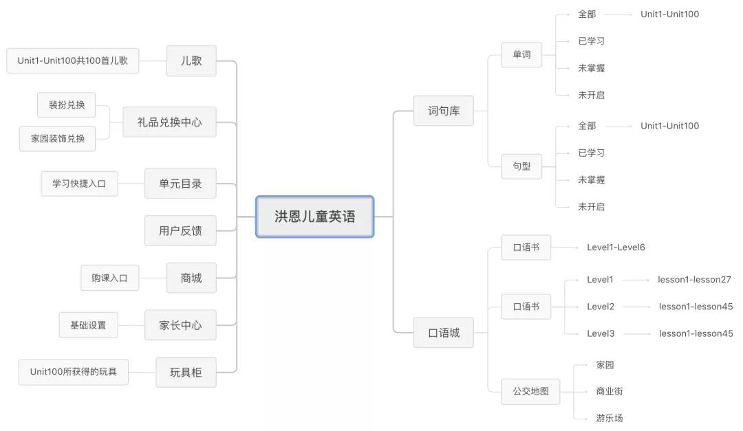 儿童洪恩英语怎么样,洪恩儿童英语从零开始全套
