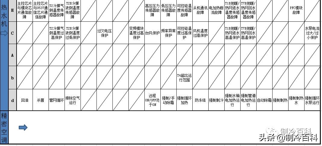 免费!免费!上千G精品制冷资料免费*载下**!持续更新.....