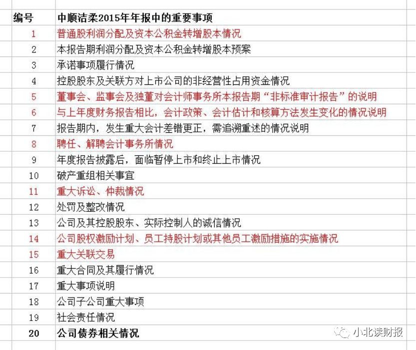 手把手教你读财报2021,手把手教你填年报