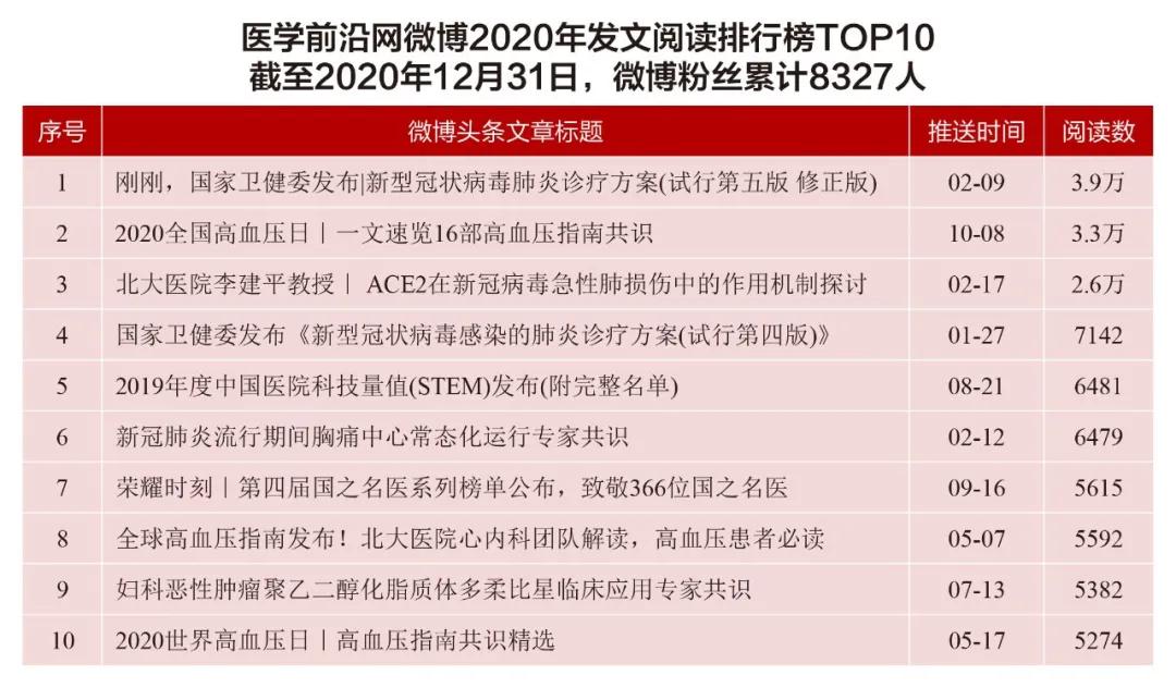 医学前沿杂志参考文献,中国最新医学杂志