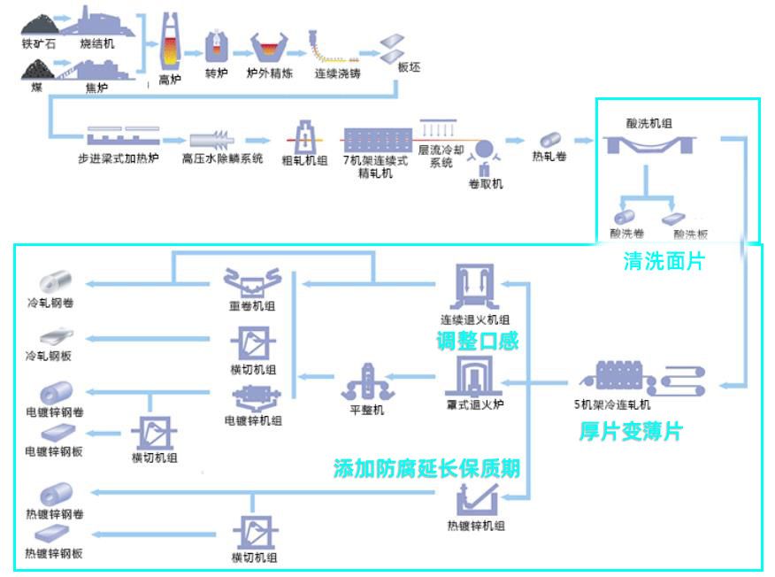 钢板的安全系数,钢板带来的危害