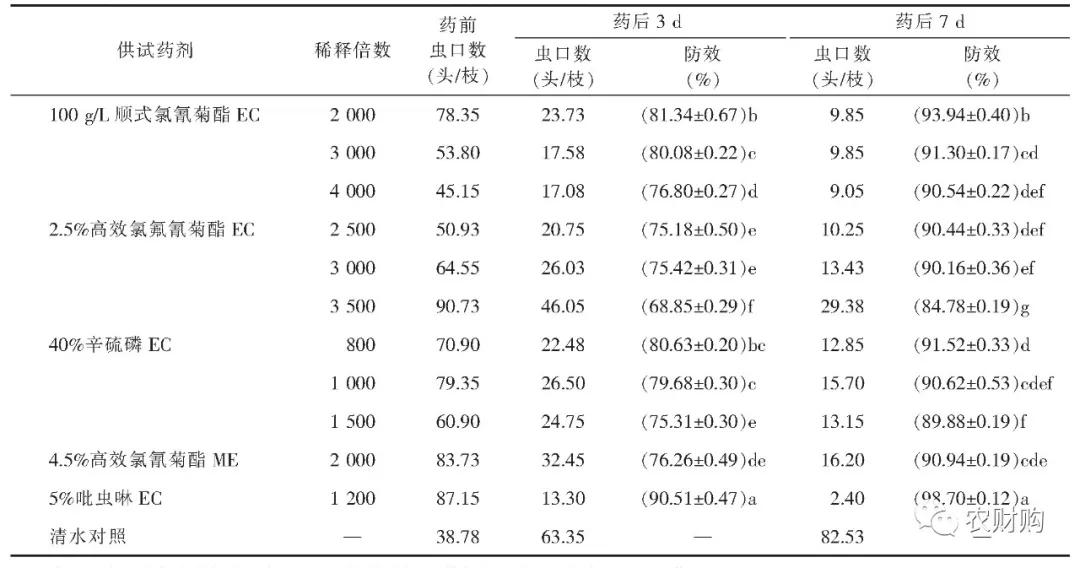 高效氯氟氰菊酯与什么药换着用,高效氯氟氰菊酯兑几倍水