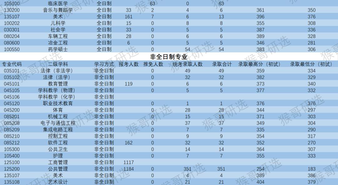 苏州大学怎么样？考研考什么专业好？