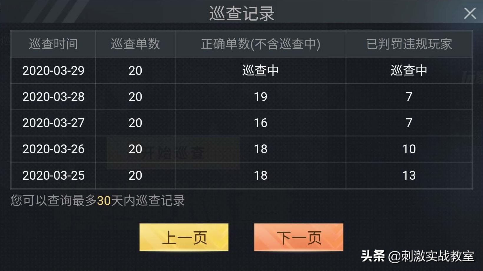 吃鸡达到几次王牌才能成为巡查员,吃鸡职业选手每天训练内容