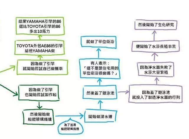诺基亚*弹子**、LG尿裤、核*器武**雪糕...那些乱点技能树的神奇公司
