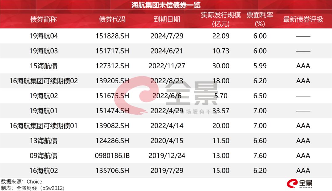 资产超5000万的企业怎么办,资产上亿为何只负债300万