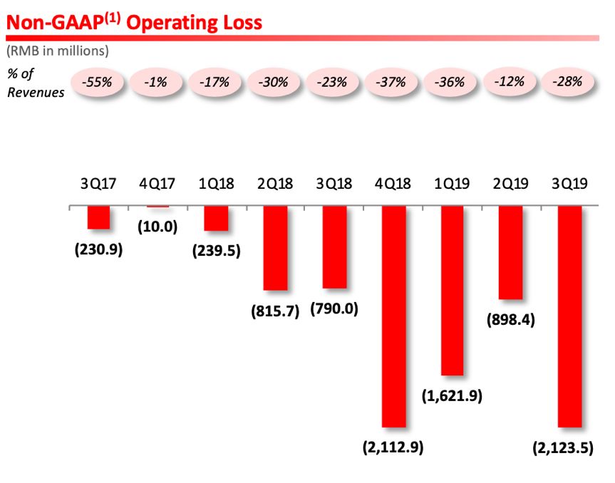 拼多多每年都亏损靠什么盈利,拼多多100亿补贴iphone靠谱不