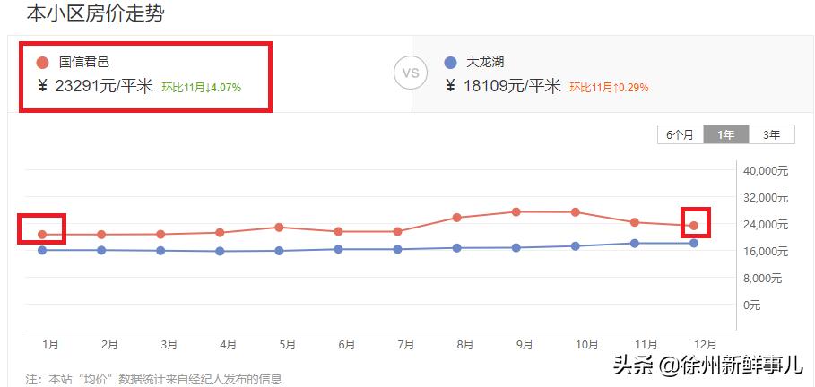 徐州学区房价格一般是多少,徐州未来5年学区房