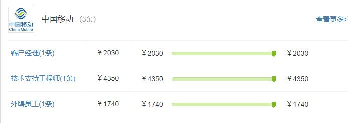 仙桃工资水平如何,仙桃市的工资