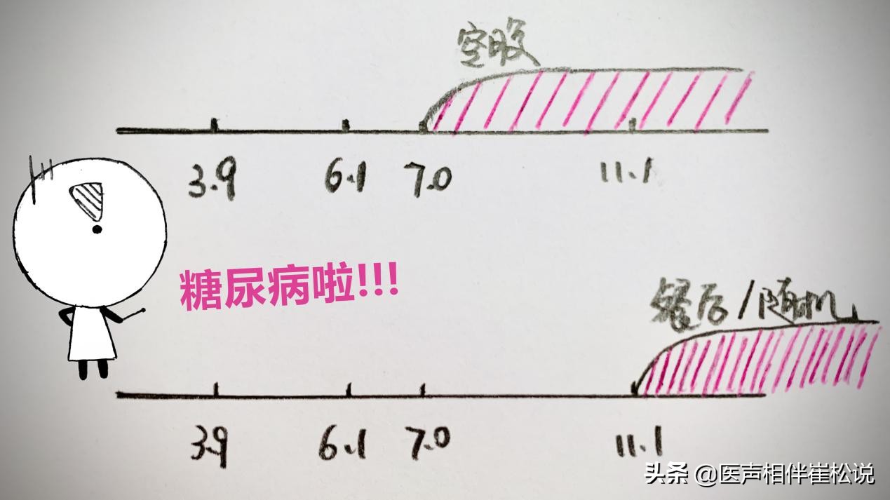 血糖怎么看正常范围是多少,血糖多少算正常如何诊断糖尿病