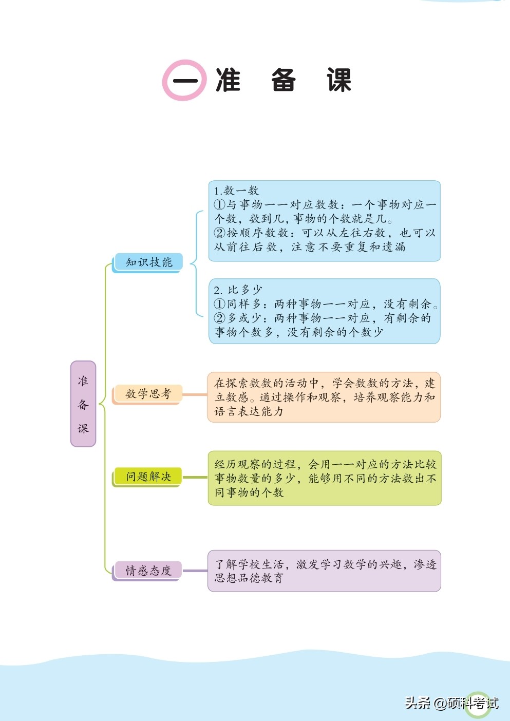 一年级上册数学计算题20以内100道,一年级数学11-20数的认识思维导图