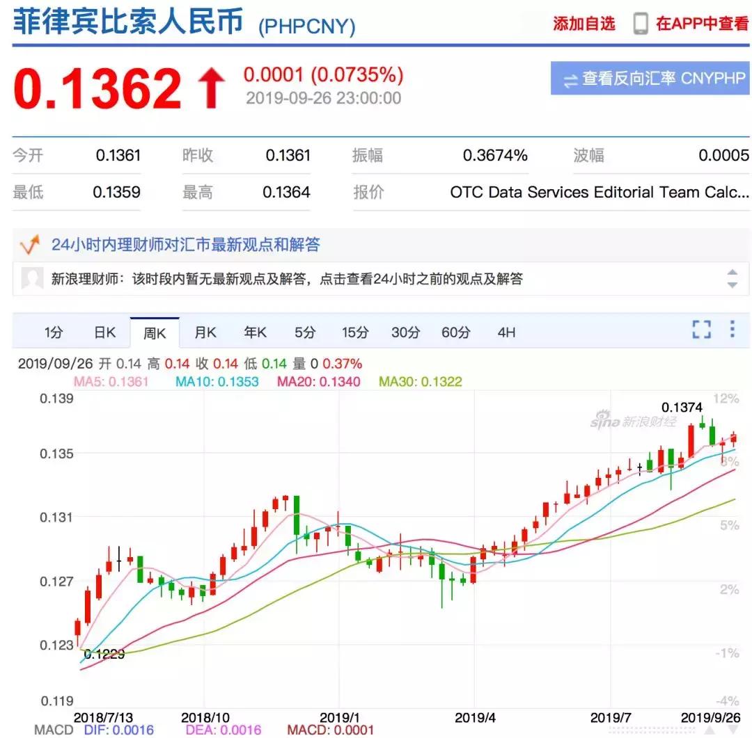 美元日元暴涨7周,人民币对美元顺势走强