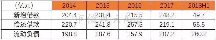 周大福黄金增长趋势,周大福黄金走势分析