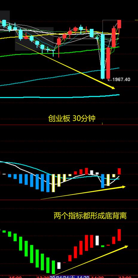 股市v形走势的操作技巧,股市期货投资技巧分析视频