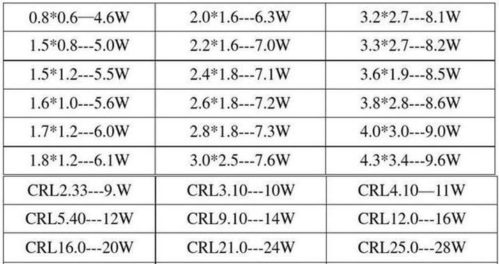 孕早期b超如何计算天数,早期b超根据哪里算孕周
