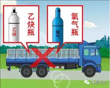 气瓶使用安全培训25页,气瓶使用安全管理规范培训ppt