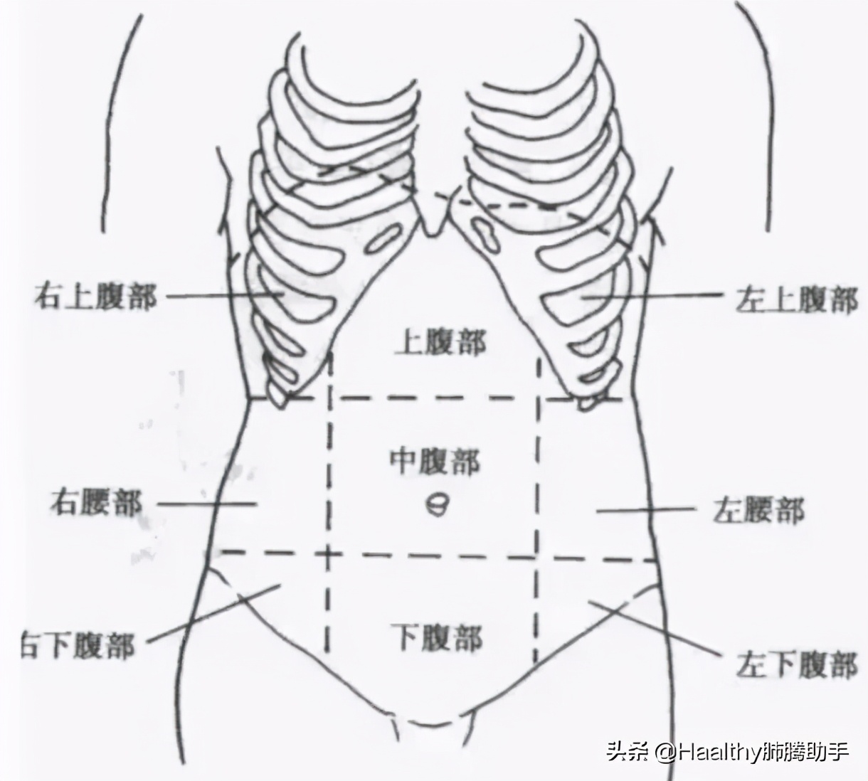 肺癌患者胃痛什么原因,肺癌晚期出现胃疼是什么原因